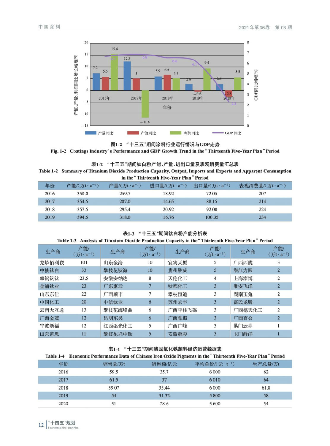 涂料行业“十四五”发展规划